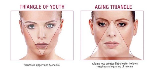 antiaging